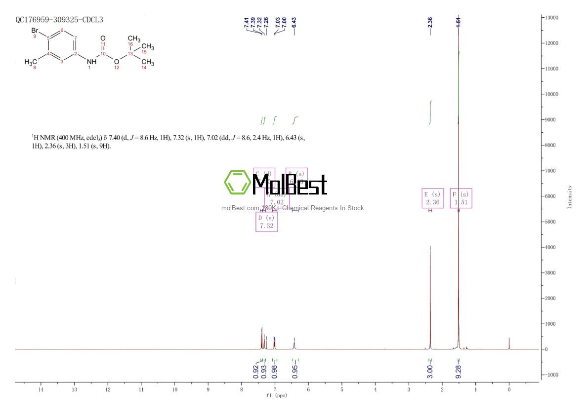 Physical sample testing spectrum (NMR) of 654056-82-3