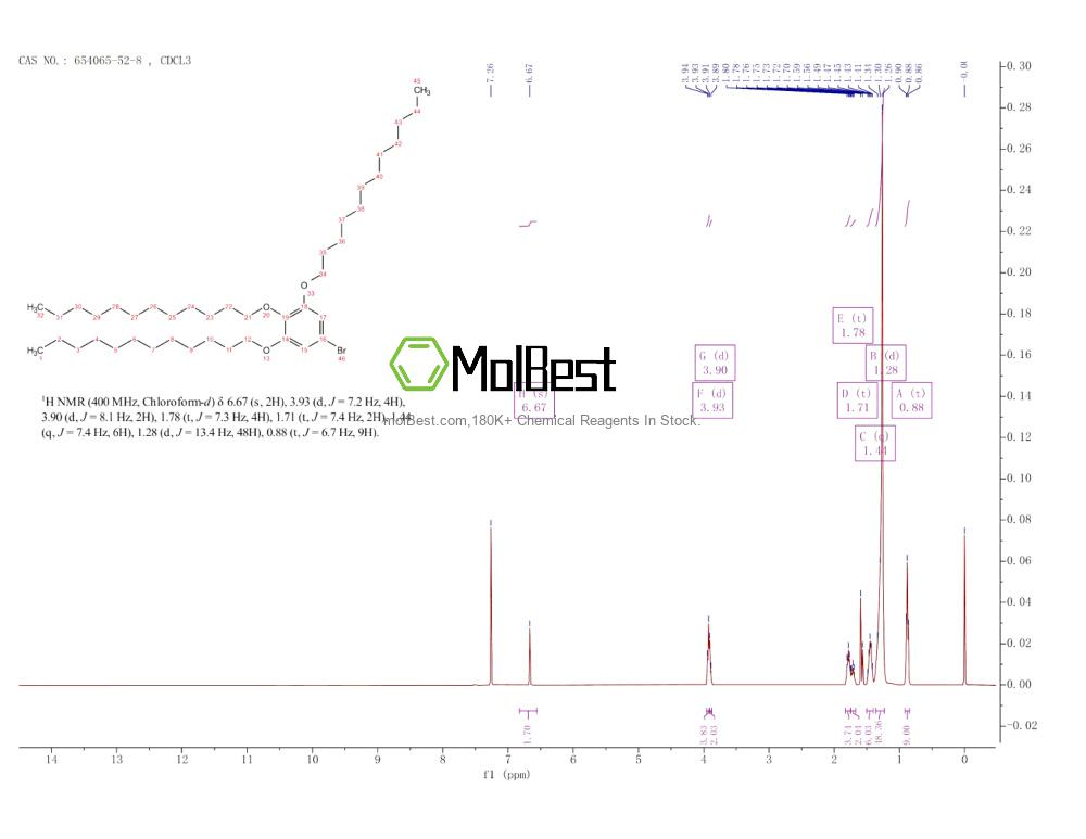 Physical sample testing spectrum (NMR) of 654065-52-8