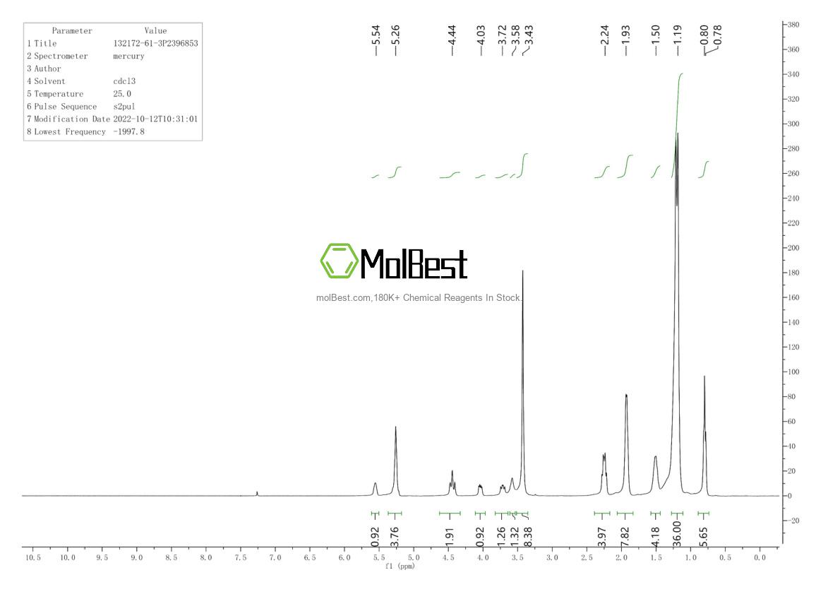 Physical sample testing spectrum (NMR) of 654067-65-9