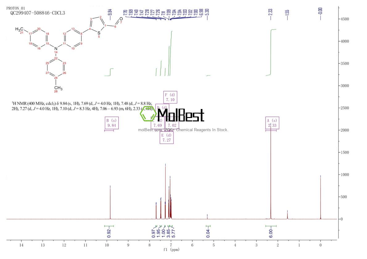 Physical sample testing spectrum (NMR) of 654067-66-0