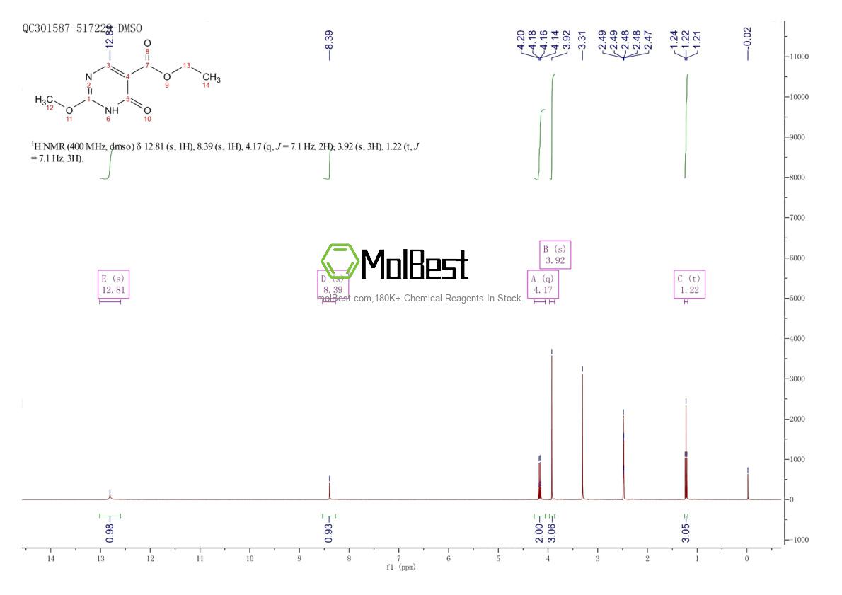 Physical sample testing spectrum (NMR) of 65407-49-0