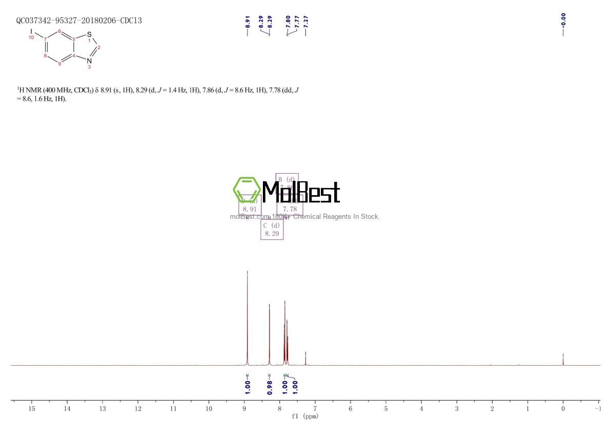 Physical sample testing spectrum (NMR) of 654070-00-5