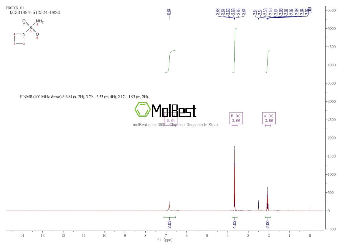 Physical sample testing spectrum (NMR) of 654073-32-2