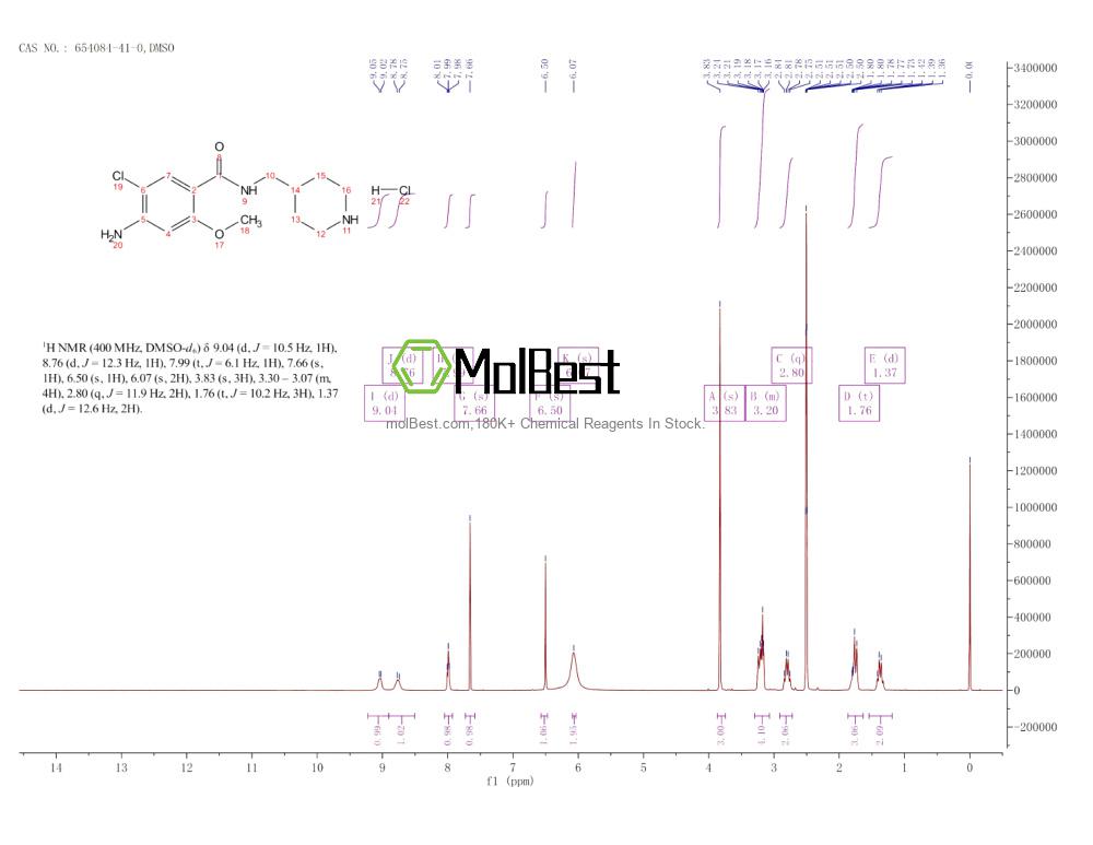 Physical sample testing spectrum (NMR) of 654084-41-0