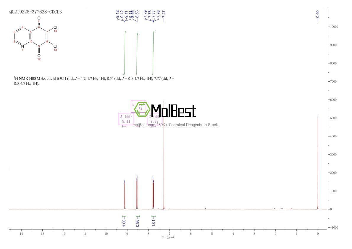 Physical sample testing spectrum (NMR) of 6541-19-1