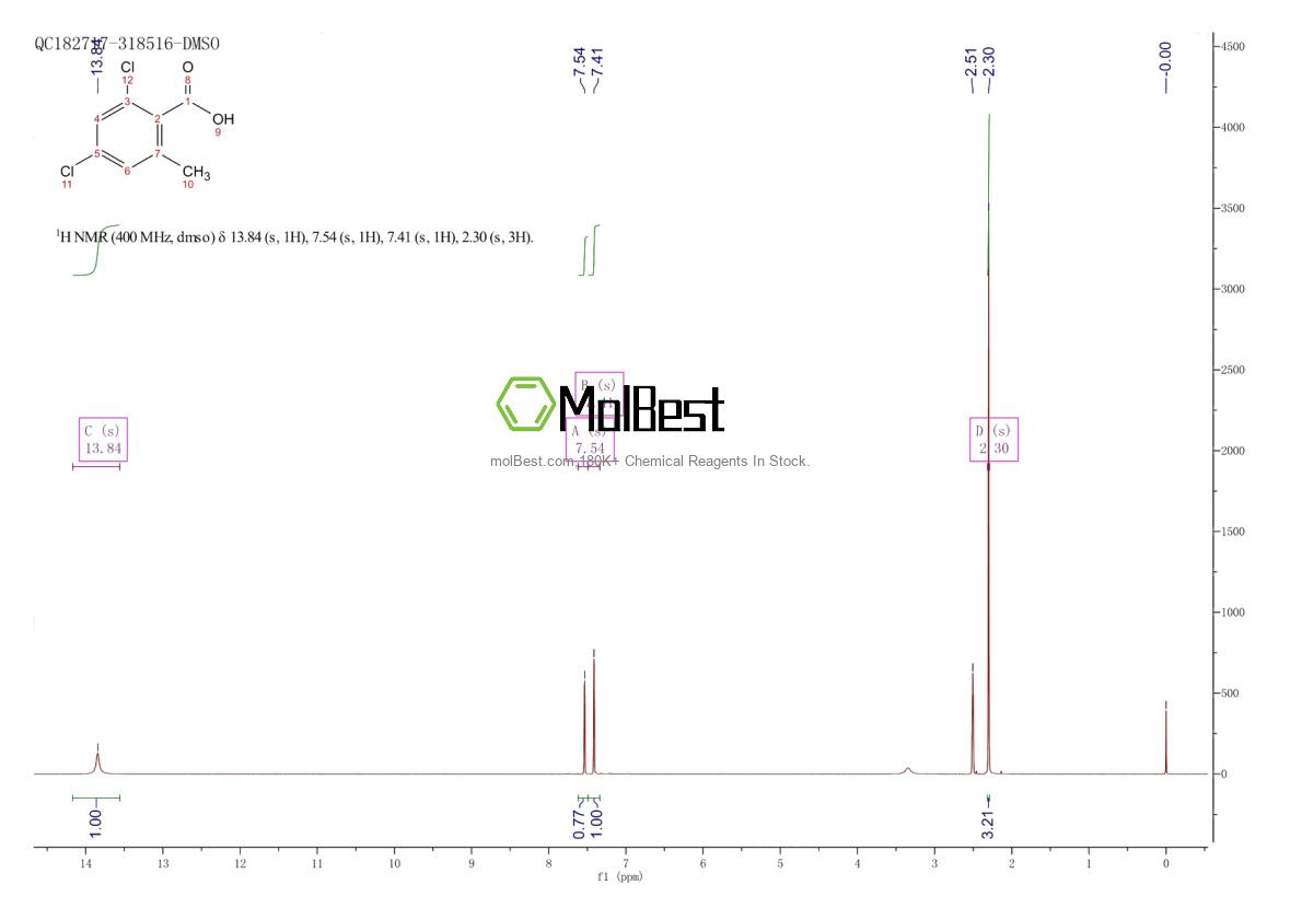 Physical sample testing spectrum (NMR) of 65410-80-2