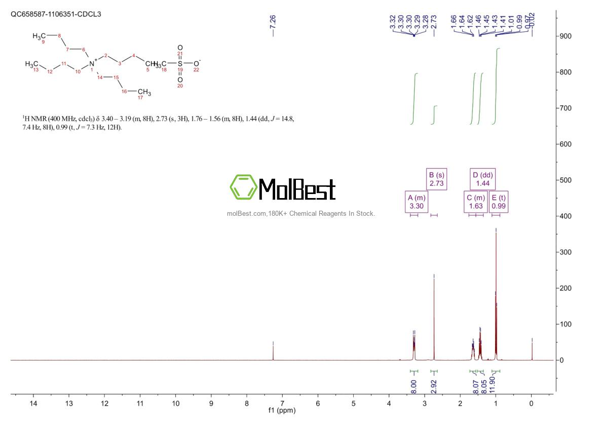 Physical sample testing spectrum (NMR) of 65411-49-6