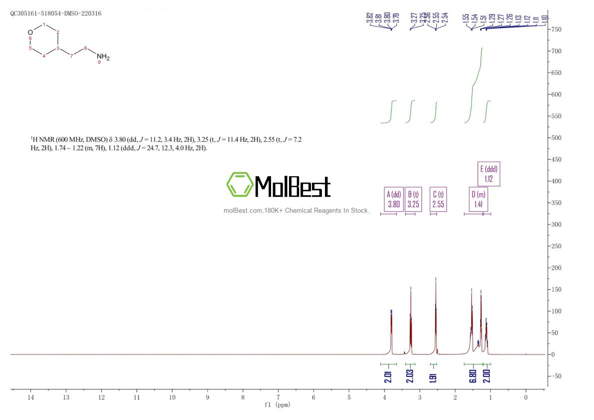 Physical sample testing spectrum (NMR) of 65412-03-5