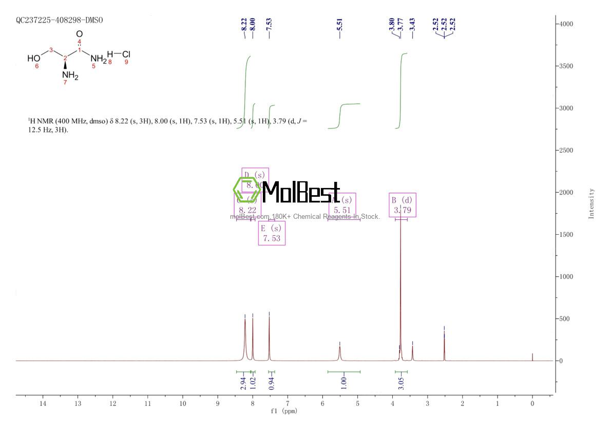 Physical sample testing spectrum (NMR) of 65414-74-6