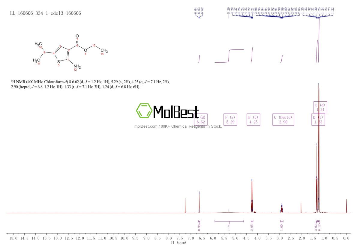 Physical sample testing spectrum (NMR) of 65416-85-5