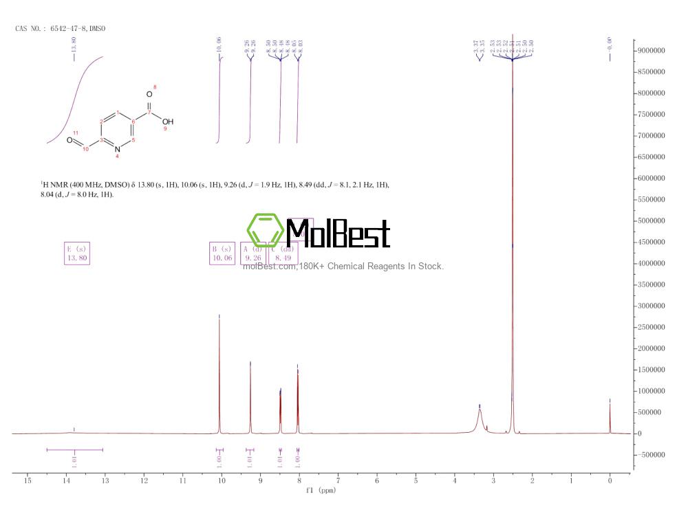 Physical sample testing spectrum (NMR) of 6542-47-8