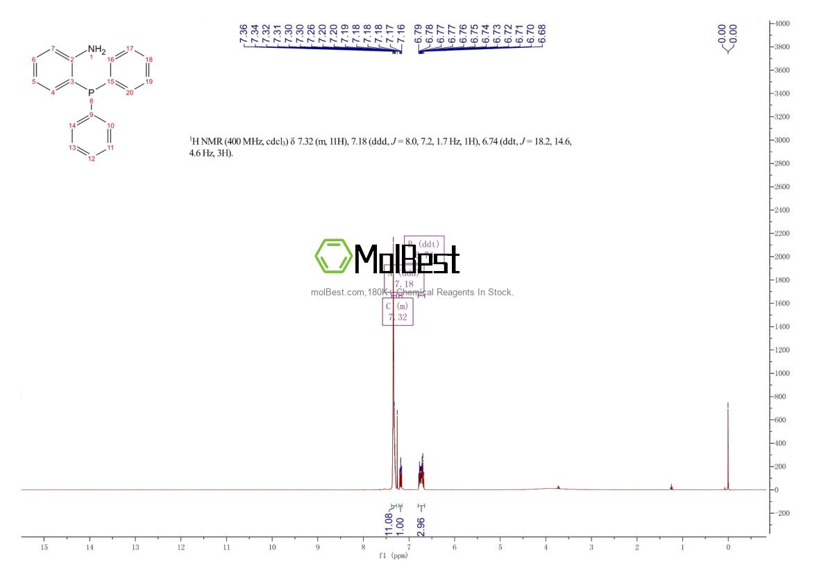 Physical sample testing spectrum (NMR) of 65423-44-1