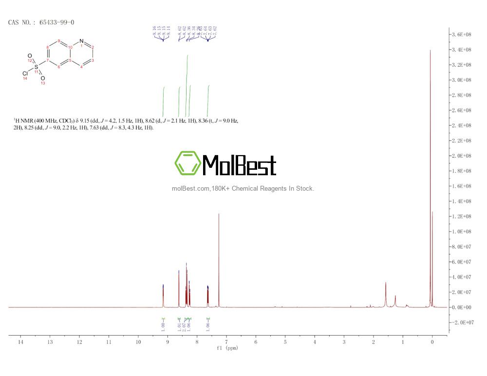 Physical sample testing spectrum (NMR) of 65433-99-0