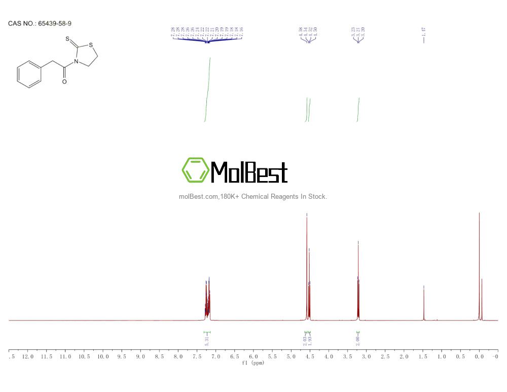 Physical sample testing spectrum (NMR) of 65439-58-9