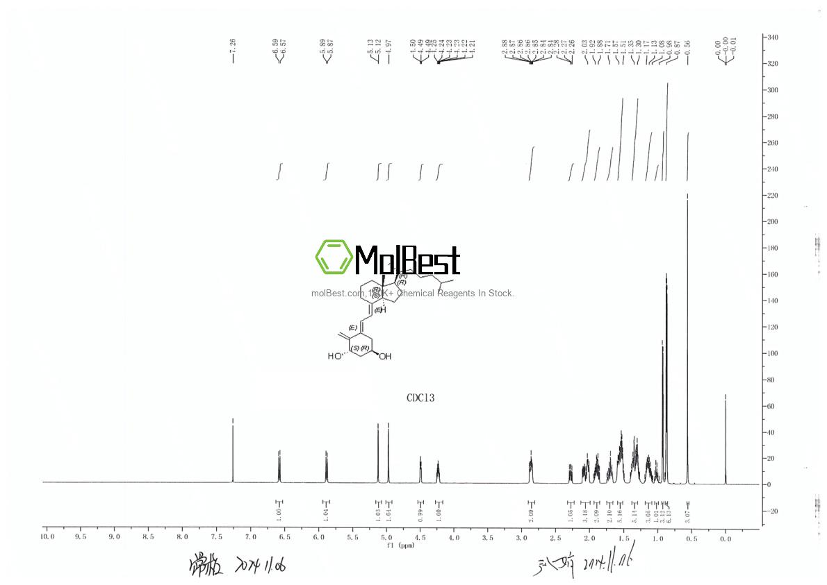 Physical sample testing spectrum (NMR) of 65445-14-9