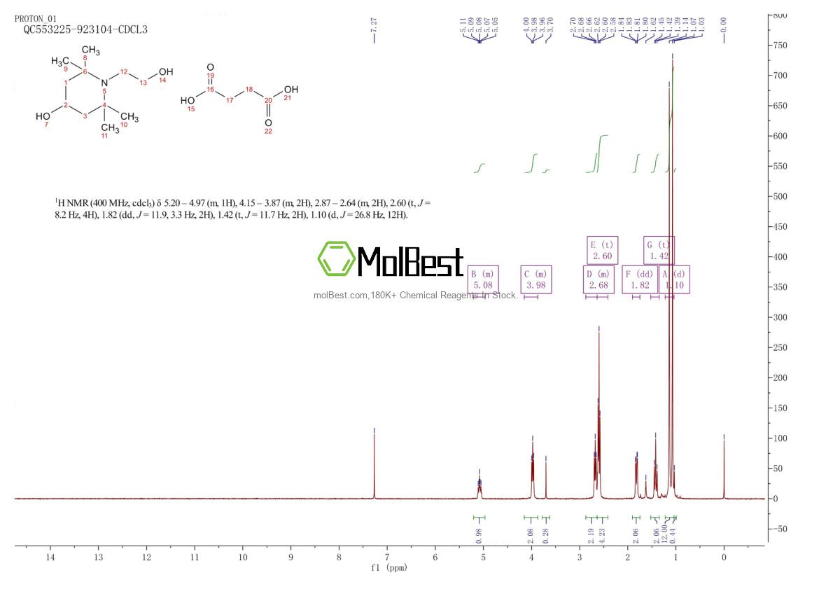 Physical sample testing spectrum (NMR) of 65447-77-0