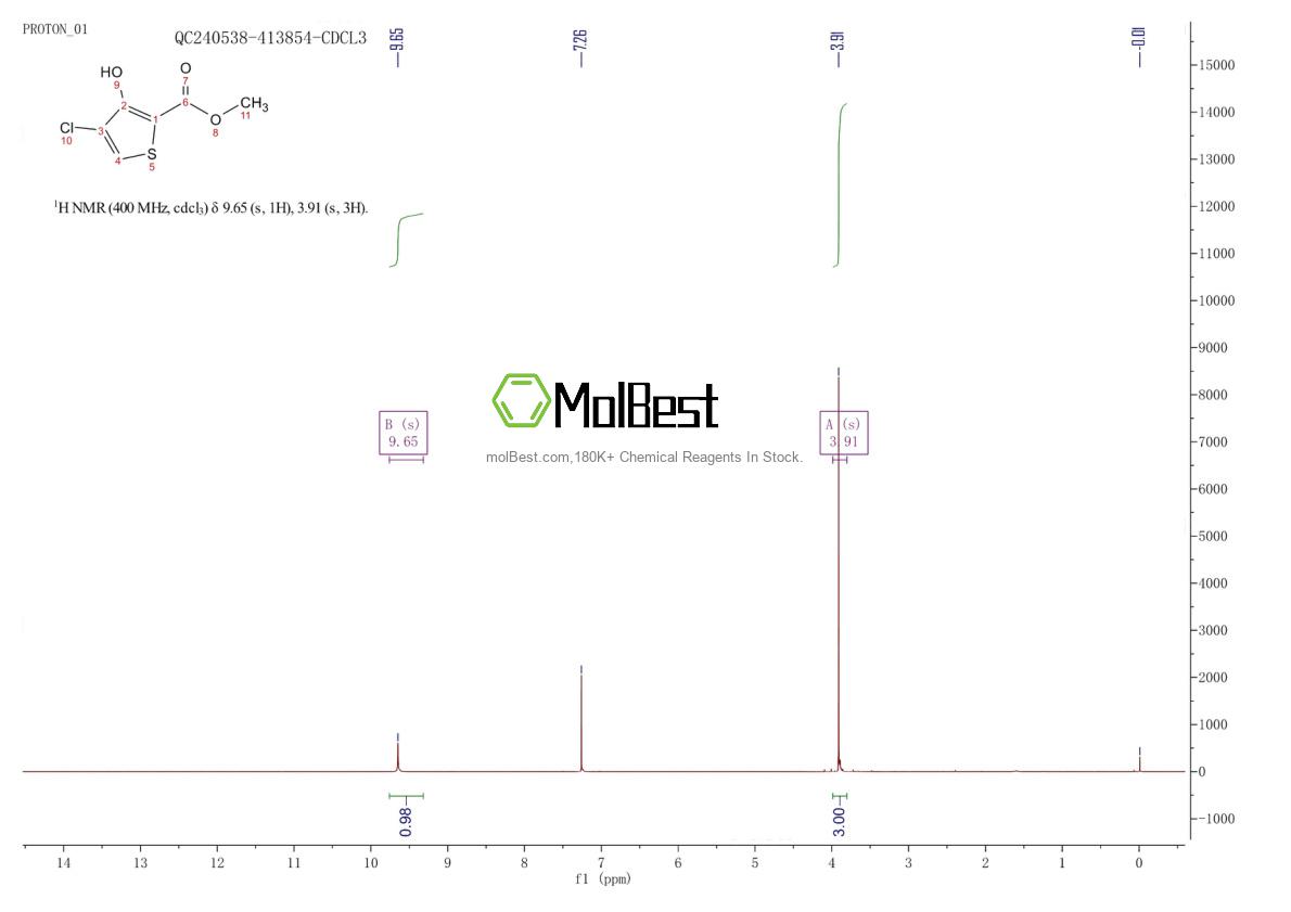 Physical sample testing spectrum (NMR) of 65449-59-4