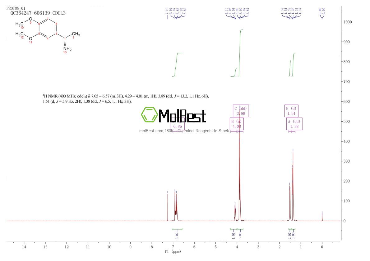 Physical sample testing spectrum (NMR) of 65451-89-0