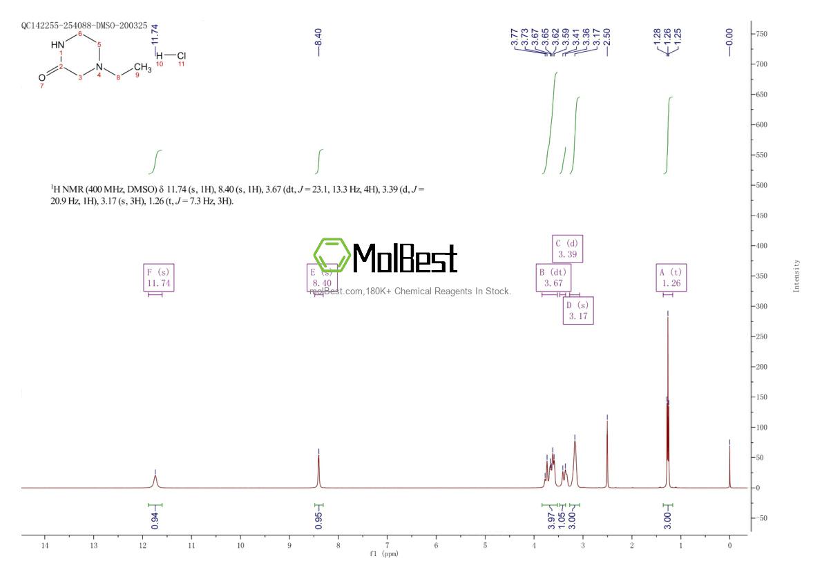 Physical sample testing spectrum (NMR) of 65464-00-8