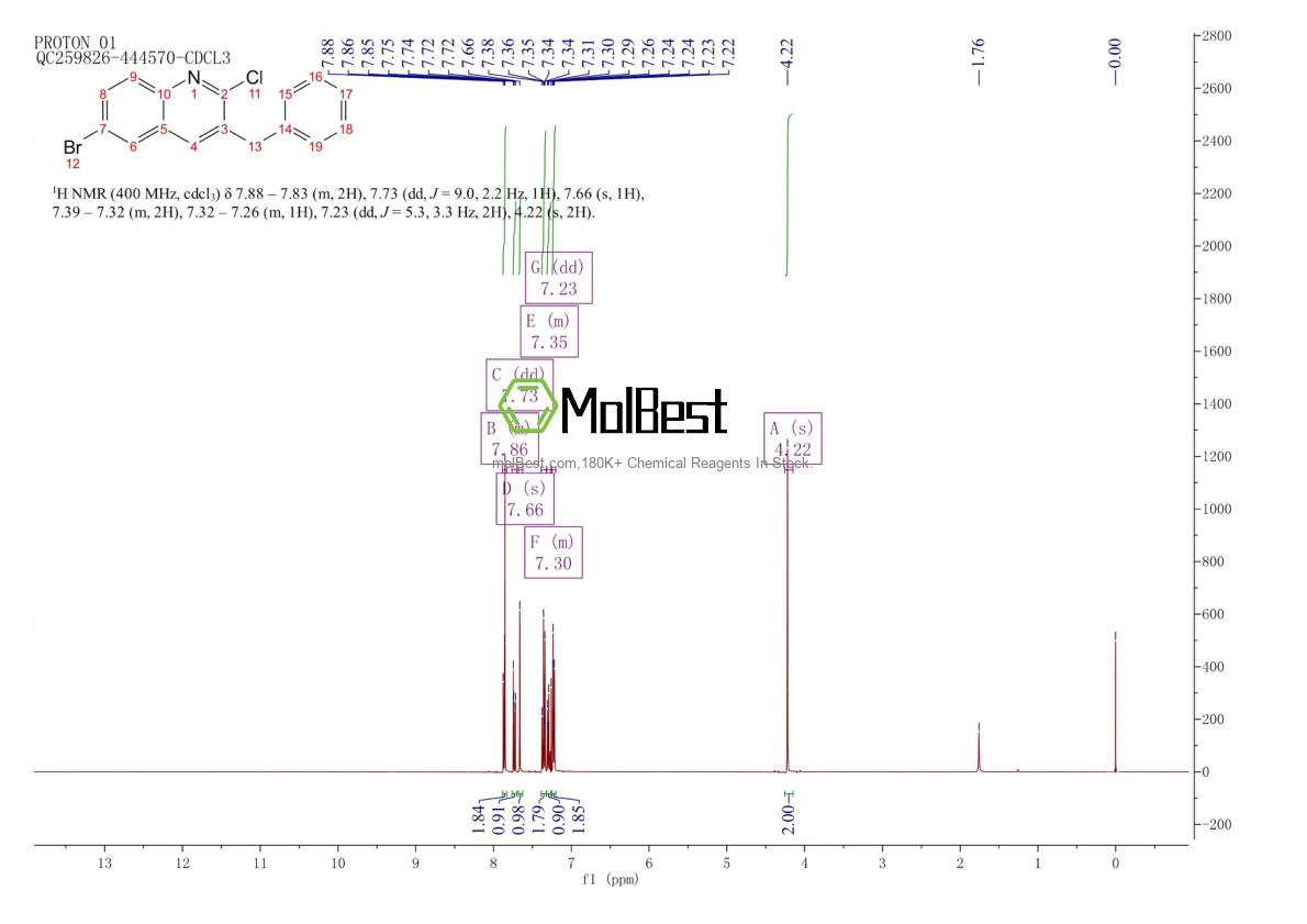Physical sample testing spectrum (NMR) of 654655-68-2