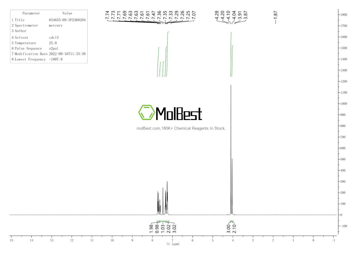Physical sample testing spectrum (NMR) of 654655-69-3