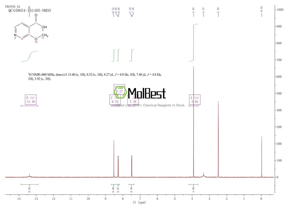 Physical sample testing spectrum (NMR) of 654663-32-8