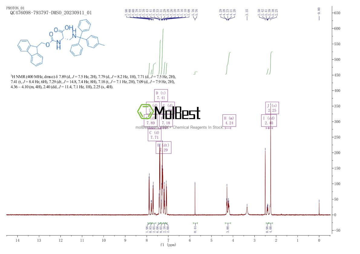 Physical sample testing spectrum (NMR) of 654670-89-0