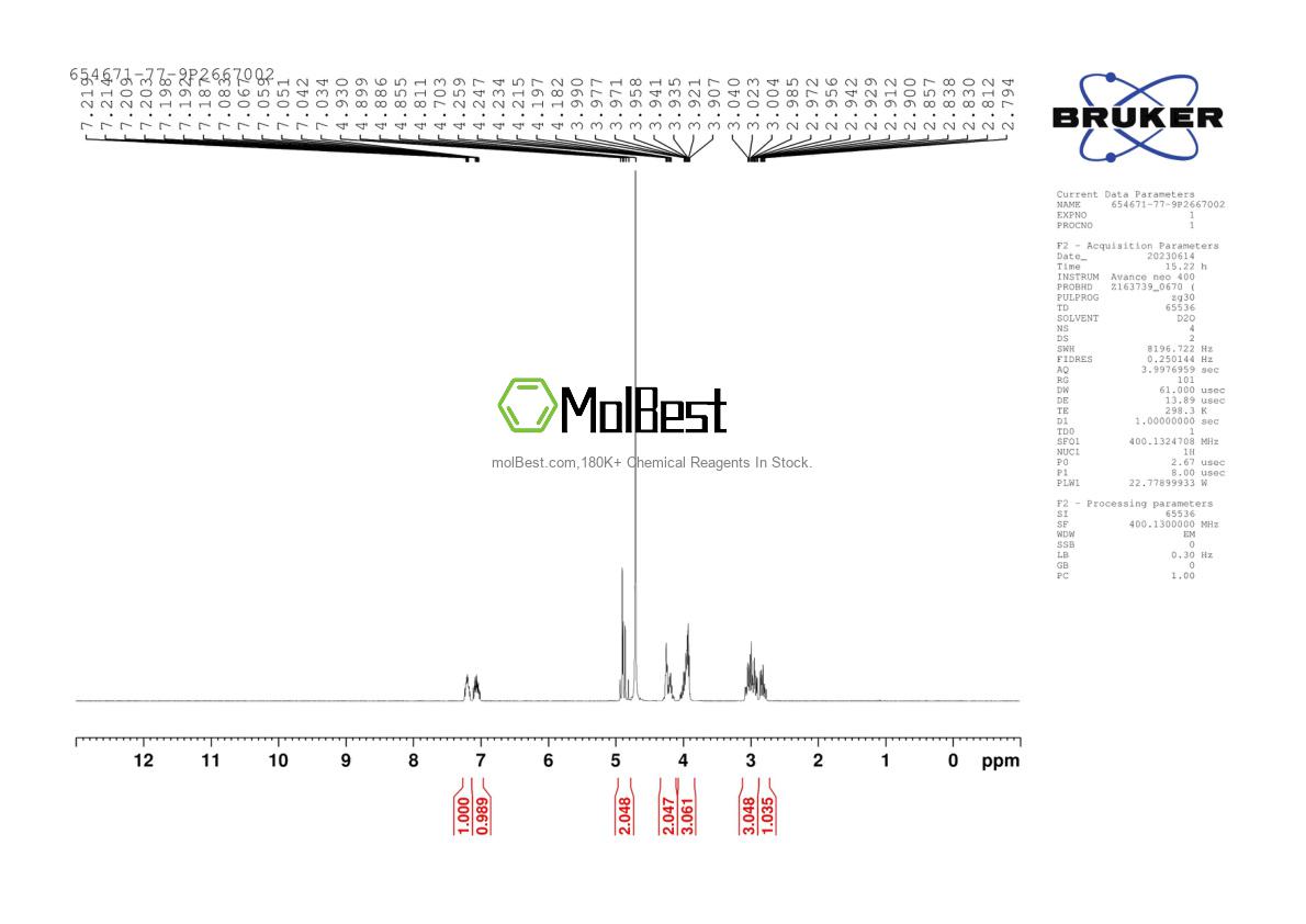 Physical sample testing spectrum (NMR) of 654671-77-9