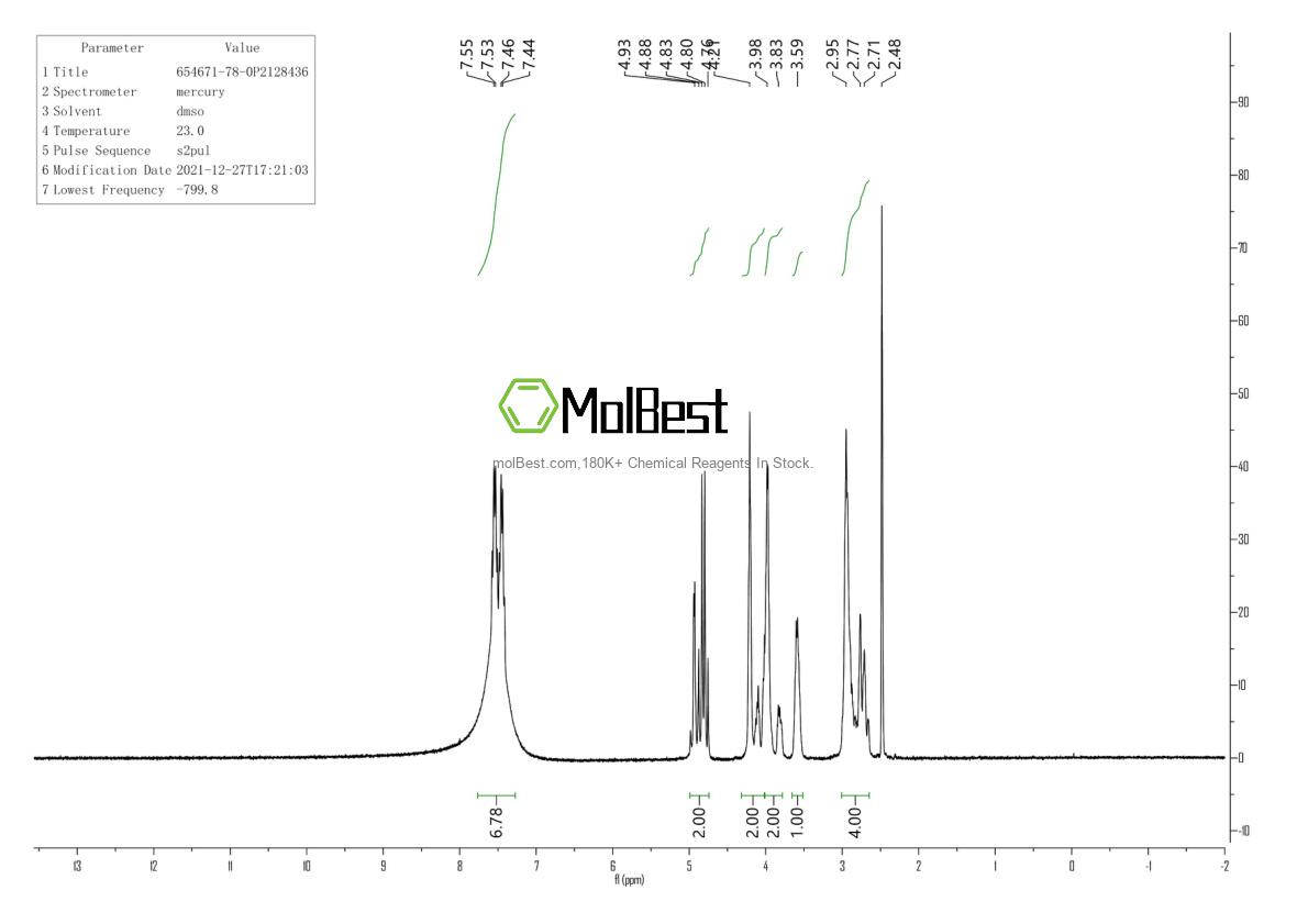 Physical sample testing spectrum (NMR) of 654671-78-0
