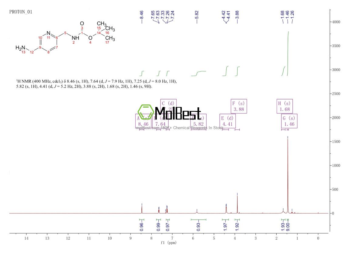 Physical sample testing spectrum (NMR) of 654679-12-6