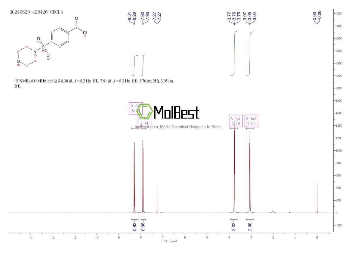 Physical sample testing spectrum (NMR) of 654682-86-7