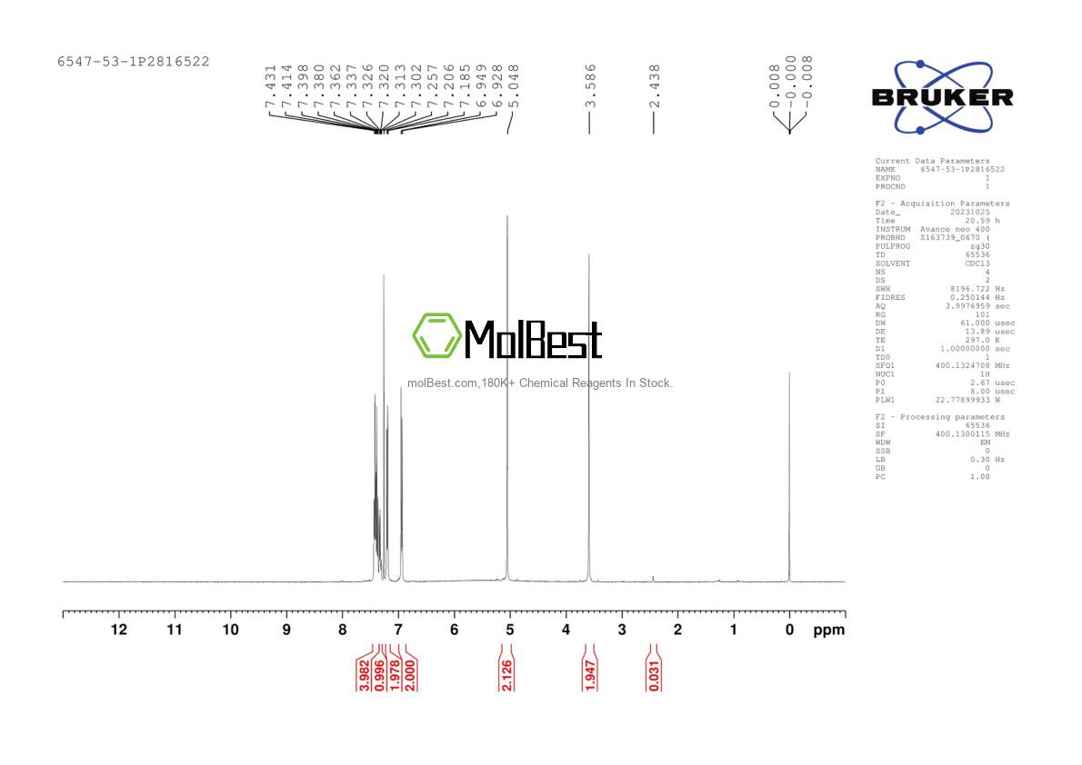 Physical sample testing spectrum (NMR) of 6547-53-1