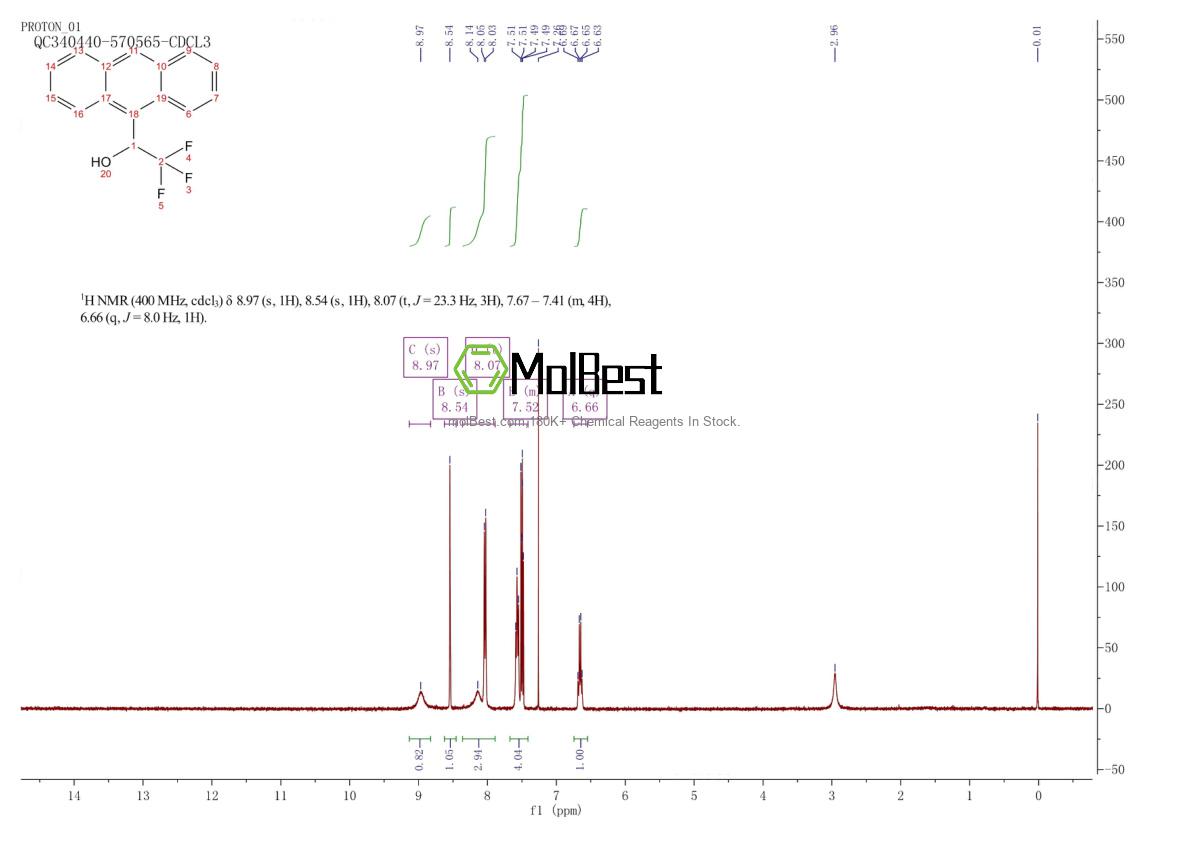 Physical sample testing spectrum (NMR) of 65487-67-4