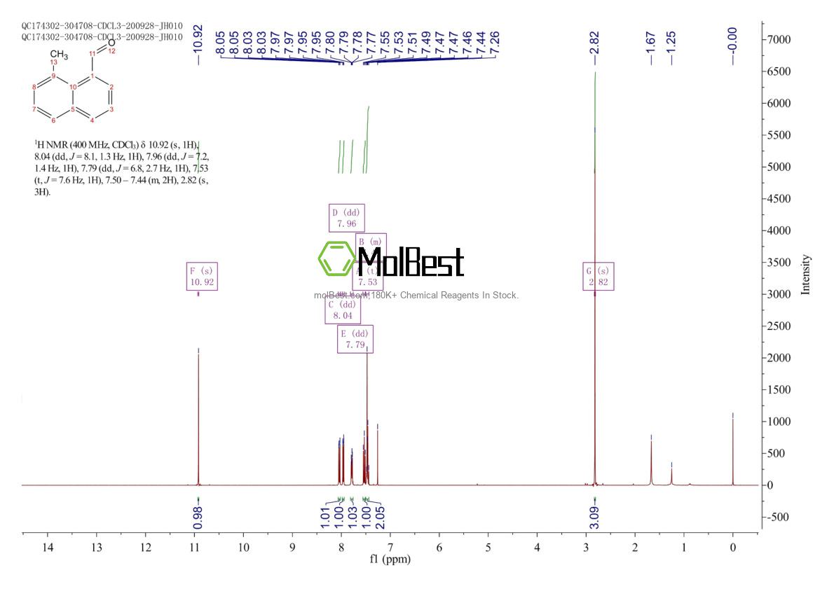 Physical sample testing spectrum (NMR) of 6549-57-1