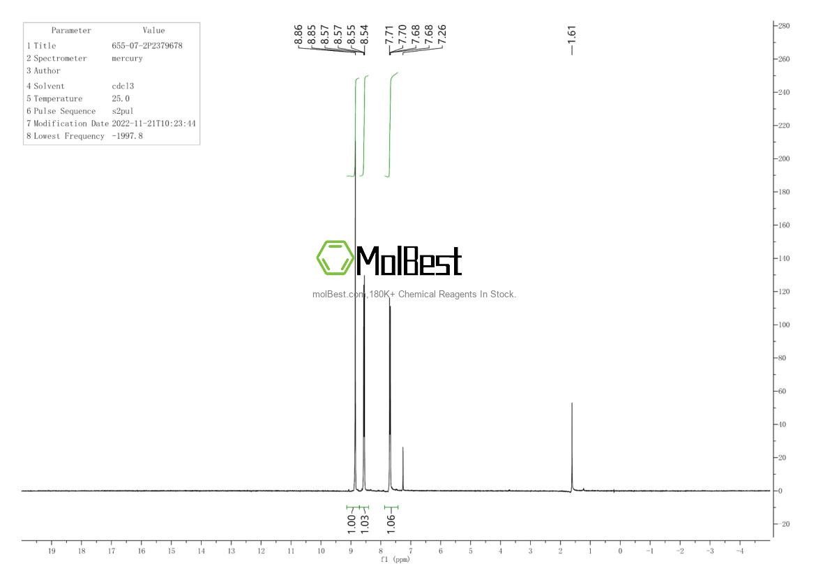 Physical sample testing spectrum (NMR) of 655-07-2