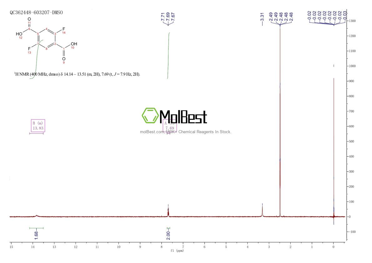 Physical sample testing spectrum (NMR) of 655-14-1