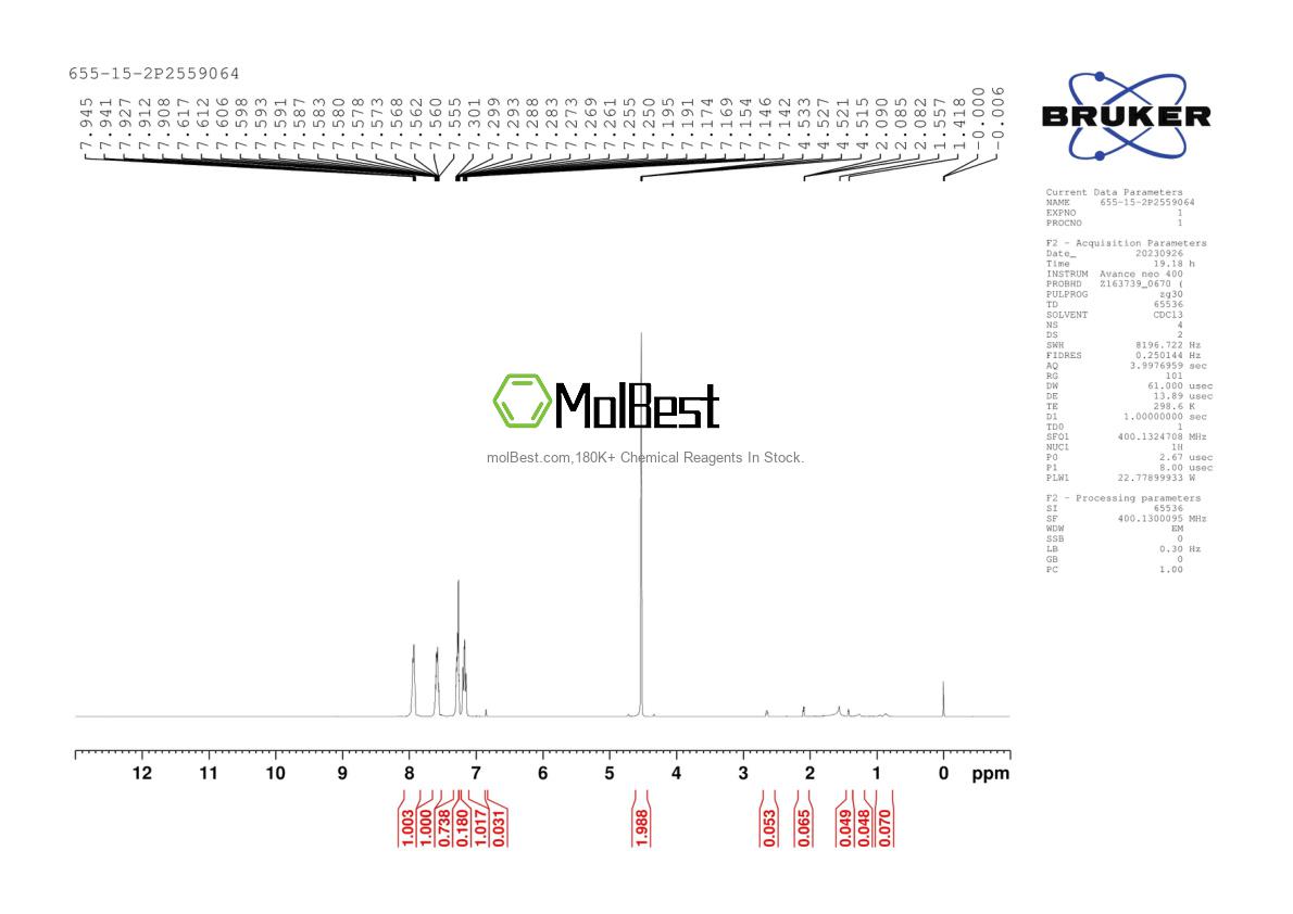 Physical sample testing spectrum (NMR) of 655-15-2