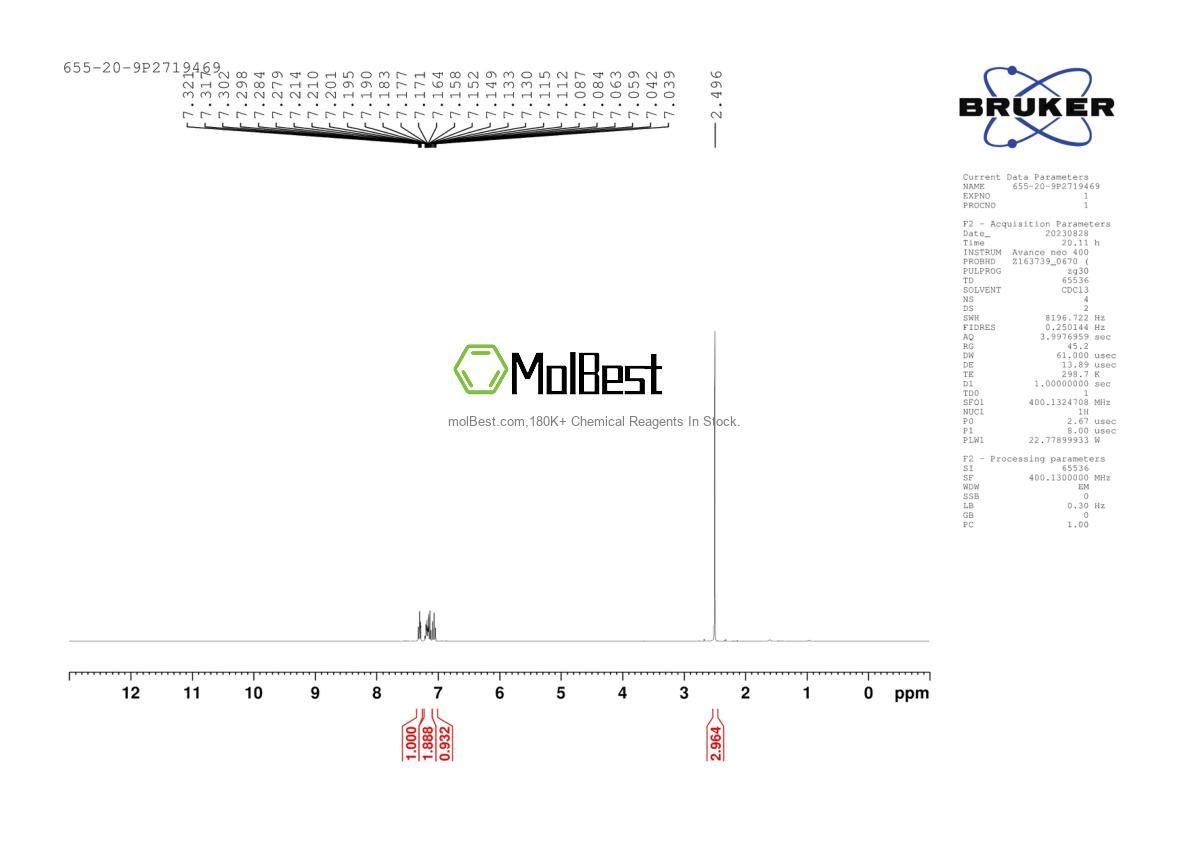 Physical sample testing spectrum (NMR) of 655-20-9