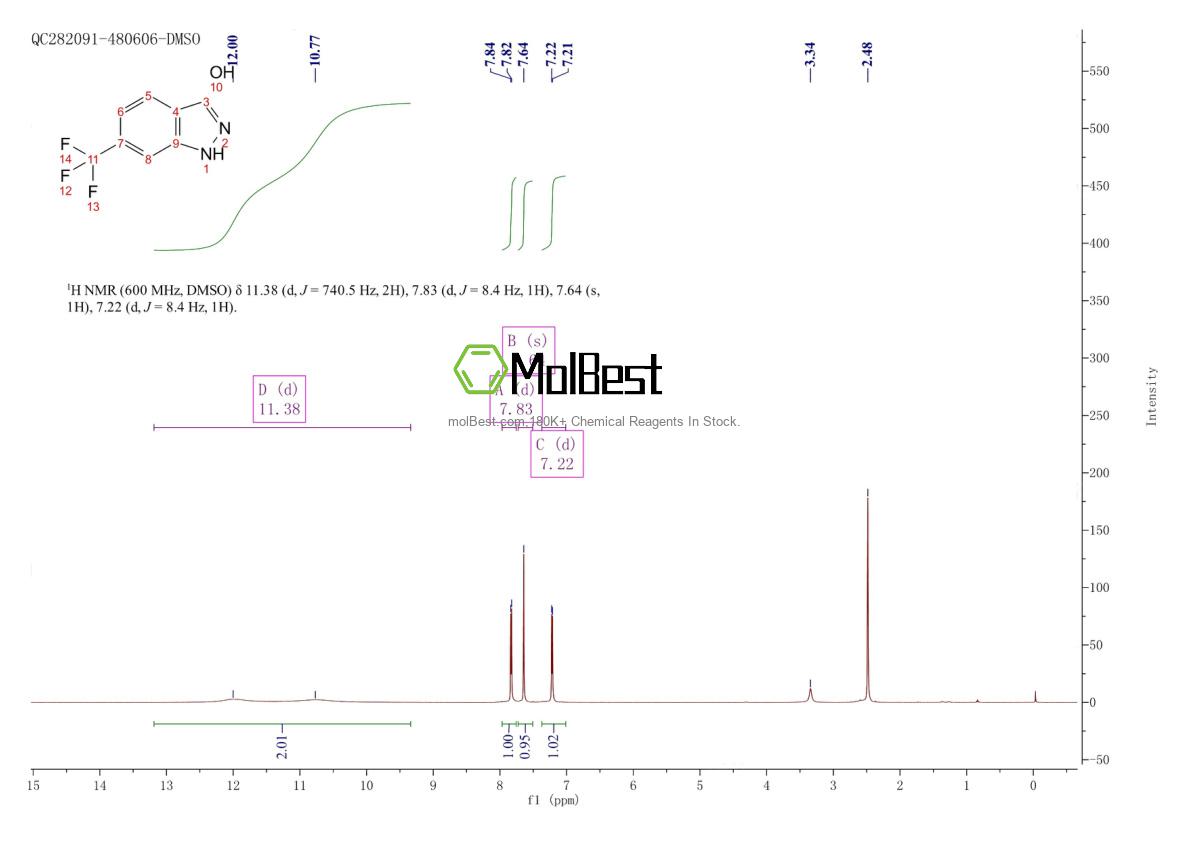 Physical sample testing spectrum (NMR) of 655-96-9