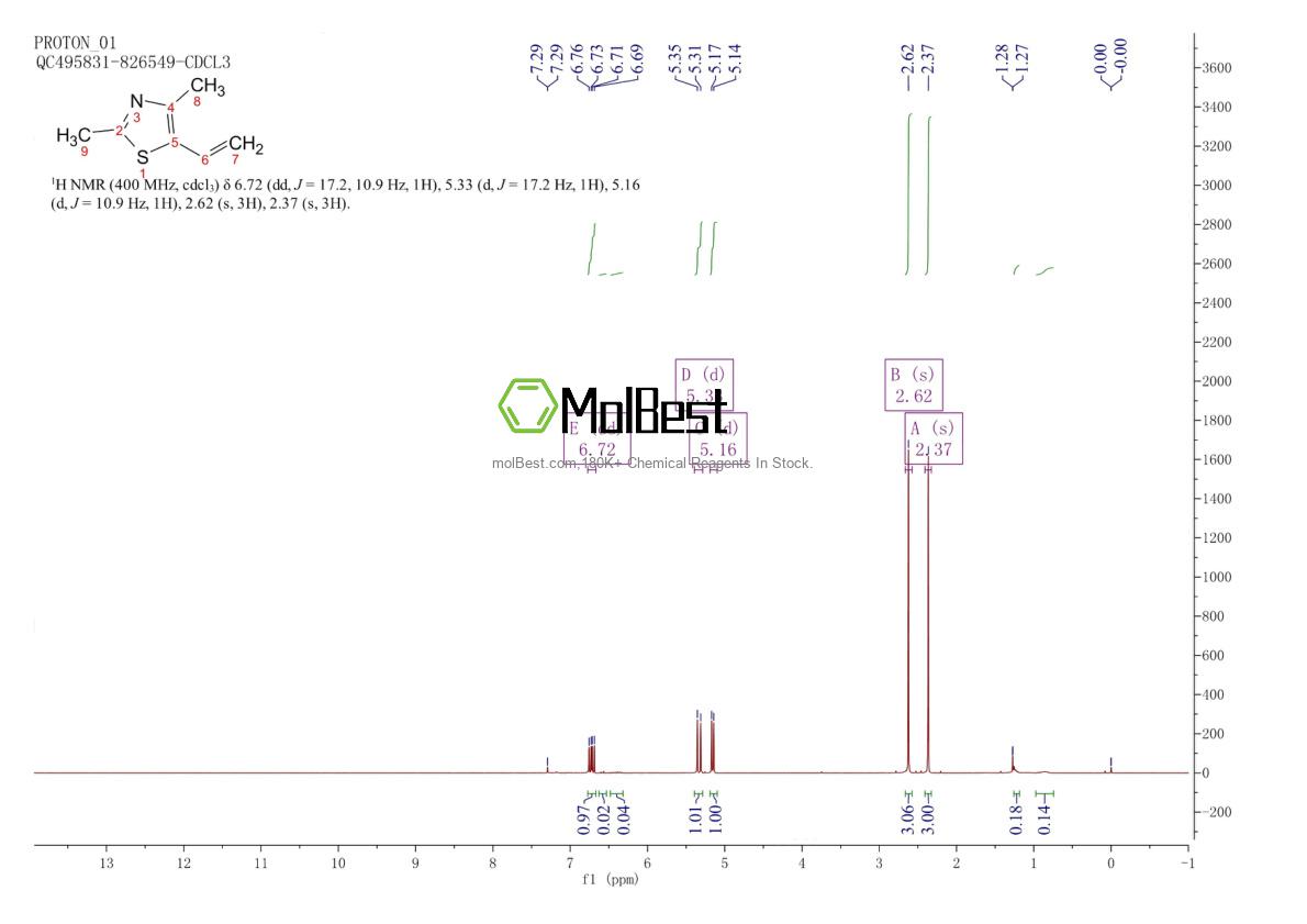 Physical sample testing spectrum (NMR) of 65505-18-2