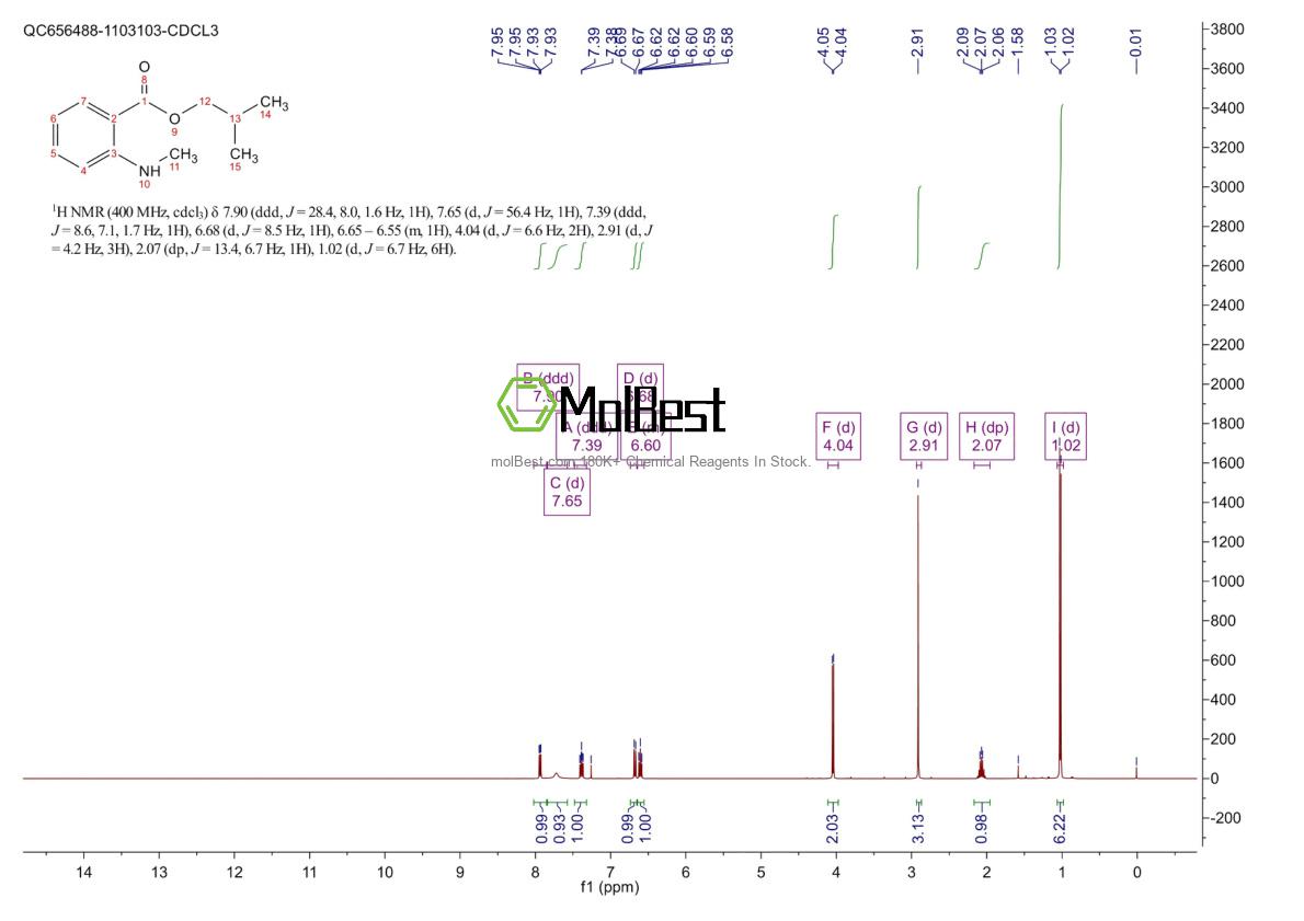 Physical sample testing spectrum (NMR) of 65505-24-0