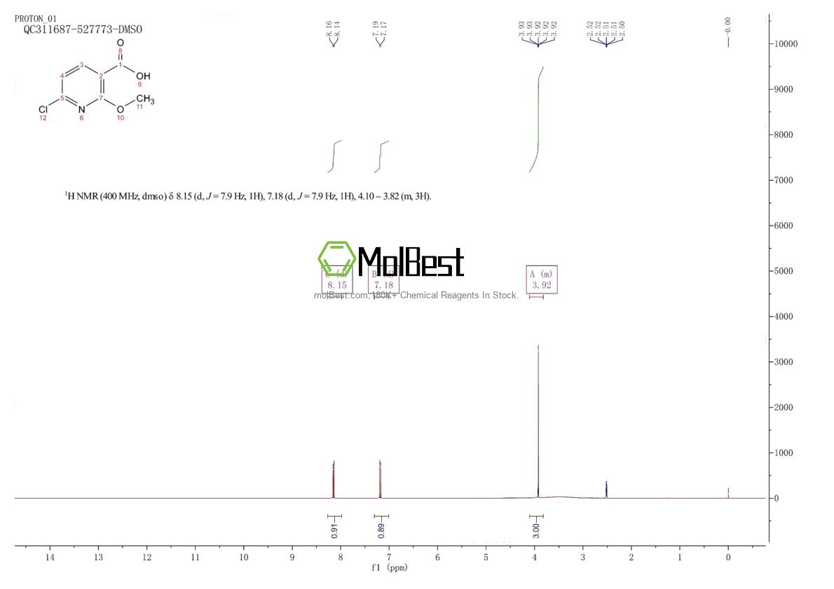 Physical sample testing spectrum (NMR) of 65515-33-5