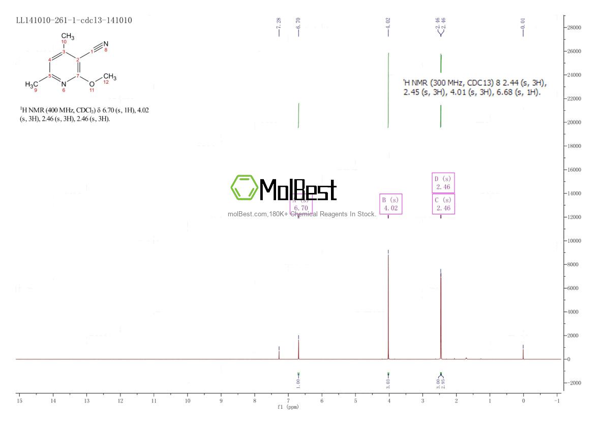 Spektrum pengujian sampel fisik (NMR) 65515-39-1