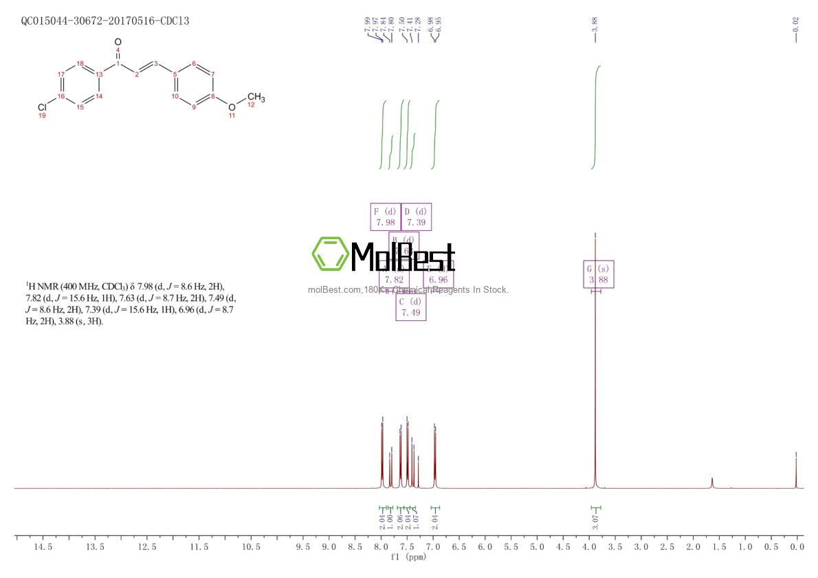 Physical sample testing spectrum (NMR) of 6552-63-2