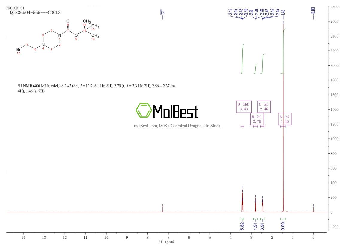 Physical sample testing spectrum (NMR) of 655225-01-7