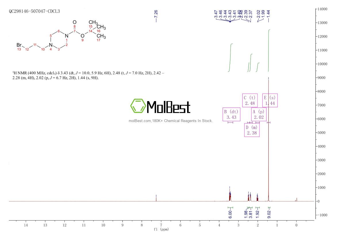 Physical sample testing spectrum (NMR) of 655225-02-8