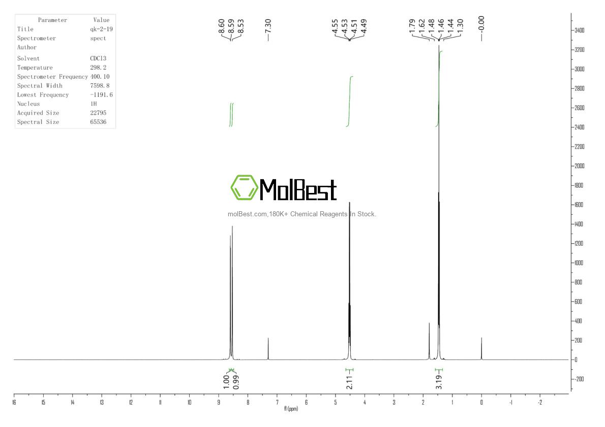 Physical sample testing spectrum (NMR) of 655247-45-3