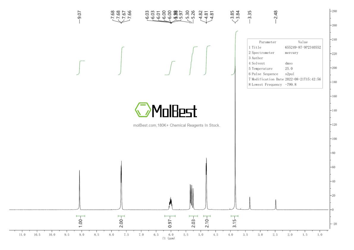 Physical sample testing spectrum (NMR) of 655249-87-9