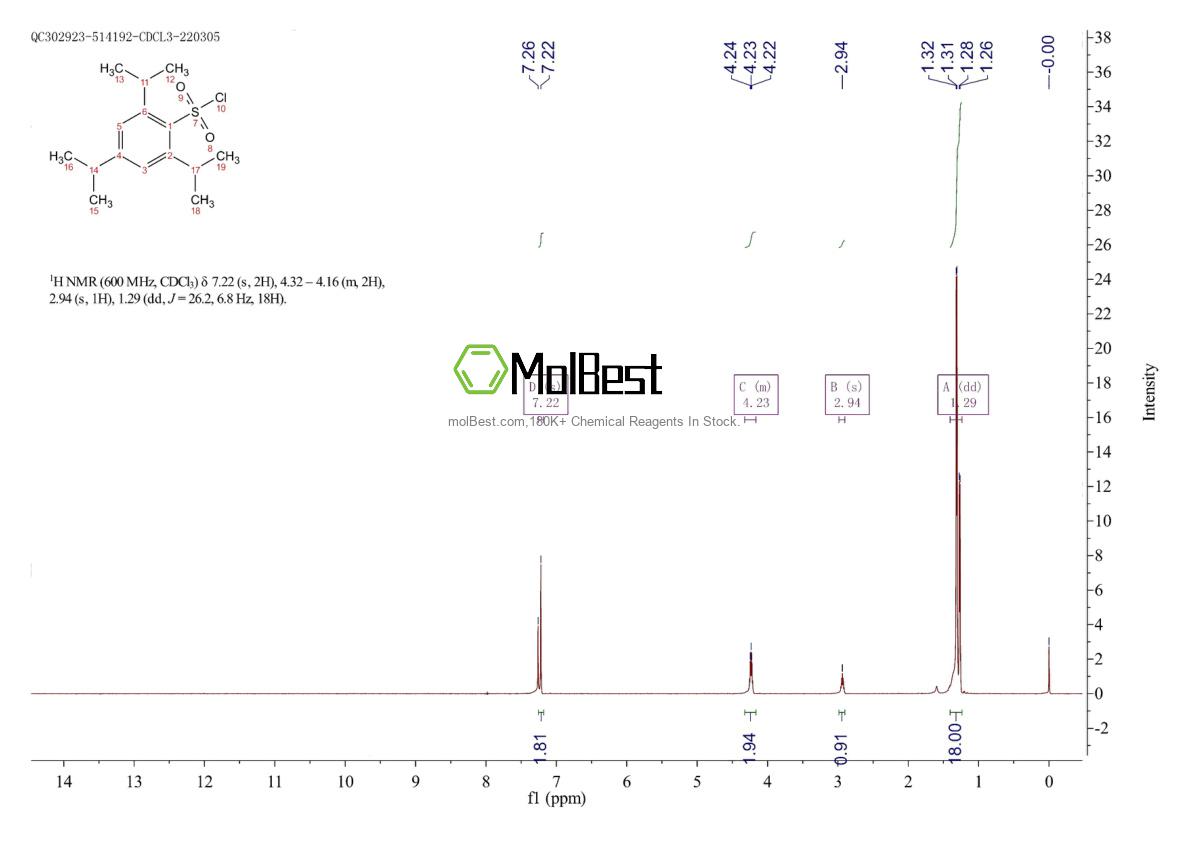 Physical sample testing spectrum (NMR) of 6553-96-4