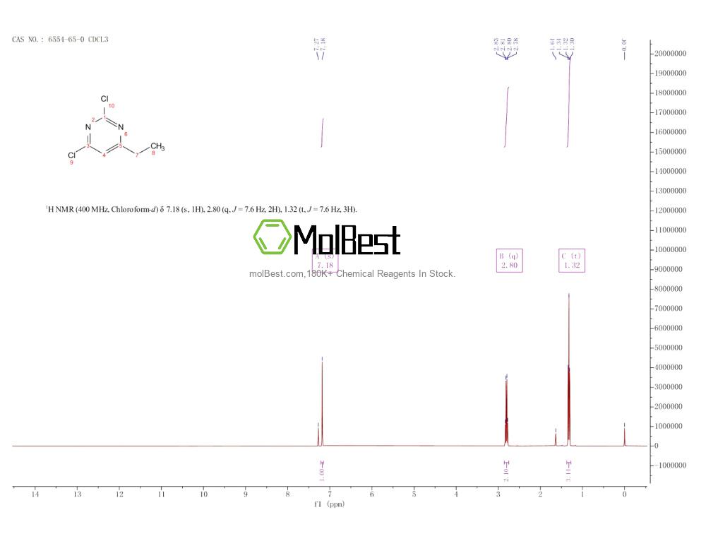 Phổ kiểm tra mẫu thực (NMR) của 6554-65-0